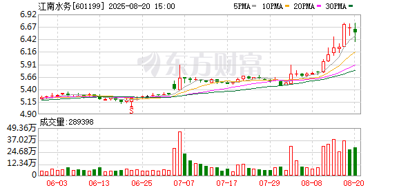 华泰优配 江南水务拟挂牌转让浦发村镇银行8%股权 评估值1255万元