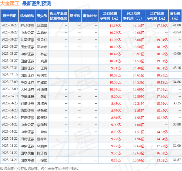 牛金所 中国银河：给予大金重工买入评级